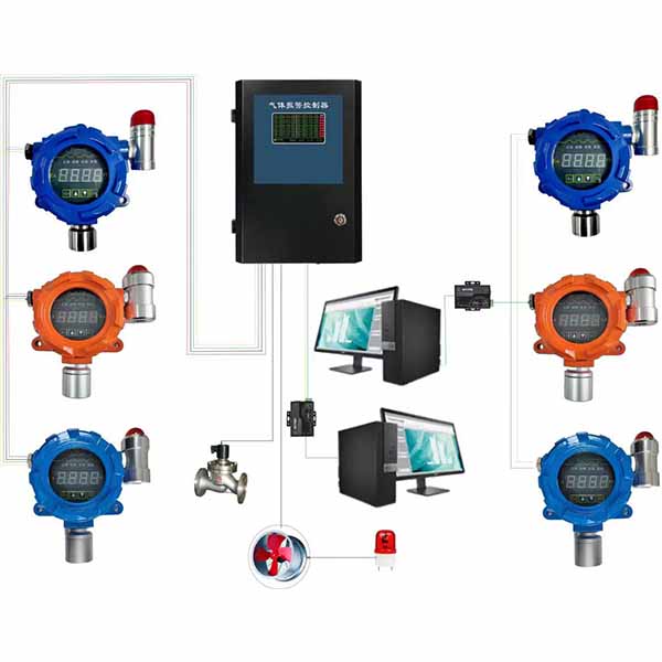 GD1000S Fixed Gas Detector