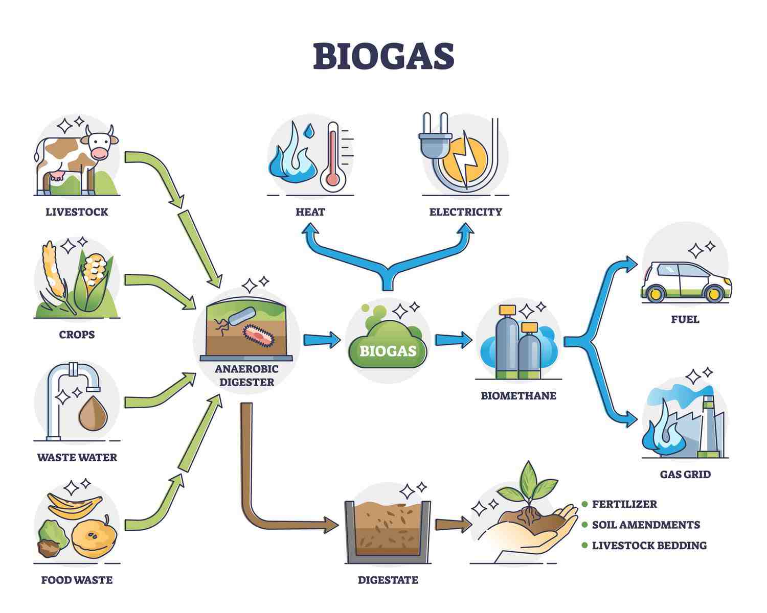 biogas plant