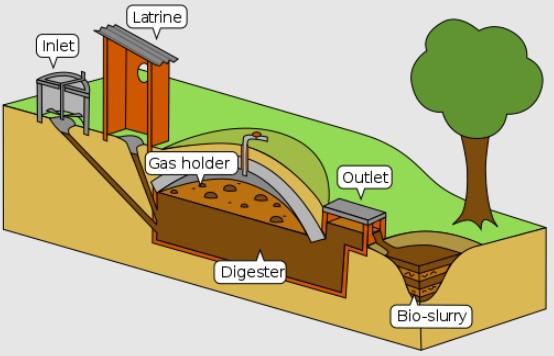biogas plant