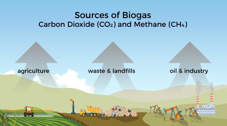 BIOGAS